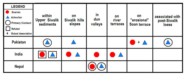 Table showing geographical and geological contexts of all known palaeolithic sites in the