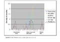 Thumbnail of 45Figure 