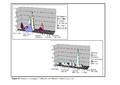 Thumbnail of 47Figure 