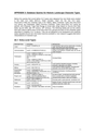 APPENDIX 3 Database Queries for HLC types