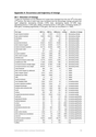 APPENDIX 4 Occurrence and trajectory of change