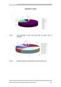 Appendix A Charts