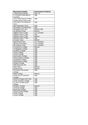 List of monuments with assessment