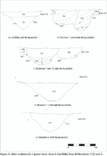 Thumbnail of Figure 5: Ditch Sections