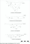 Thumbnail of Figure 6: Ditch Sections