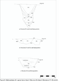 Thumbnail of Figure 8: Ditch Sections
