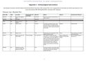 Appendix 1: Archaeological interventions