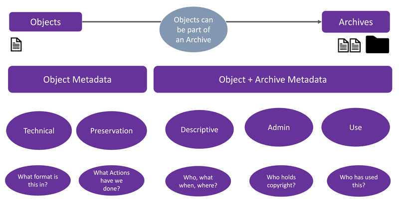 Metadata types used by the ADS